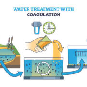 Coagulation for Water Treatment